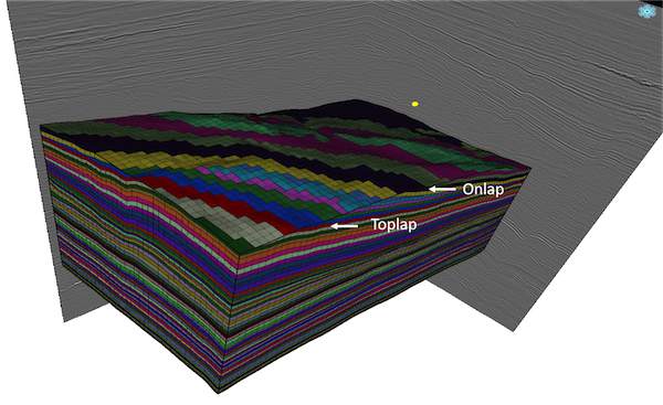 Reservoir characterization