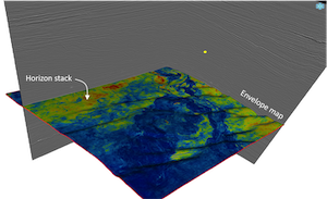 Reservoir characterization