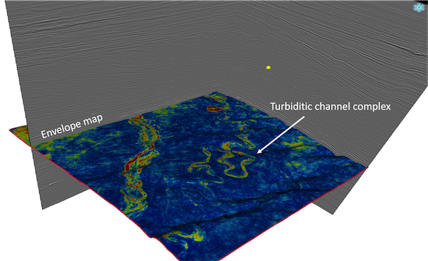 Reservoir characterization