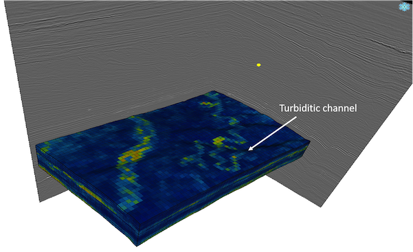 Reservoir characterization